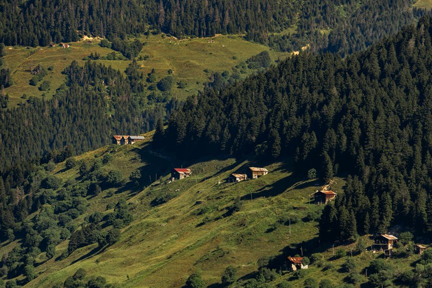 session duration by region